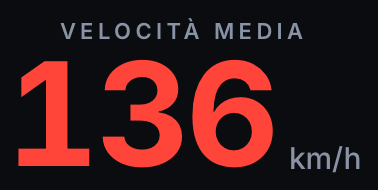 Esempio alternativo: velocità media 136 km/h in rosso, sopra il limite